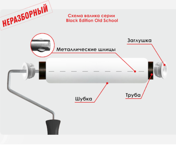Валик поролон 240 мм, d 42 мм, бюгель 6 мм  580-7240 DECOR Black Edition; 11607266