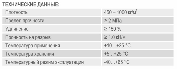Уплотнитель P-профиль 9х5,5мм черный, 100м ZIGGER 06-16-84; 11614010