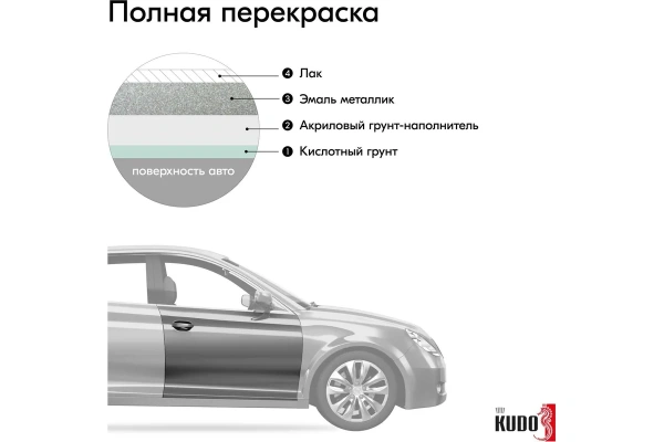 Эмаль алкидная ремонтная автомобильная металлик "Мокрый асфальт 626" 520мл KUDO  KU-41626; 11605085