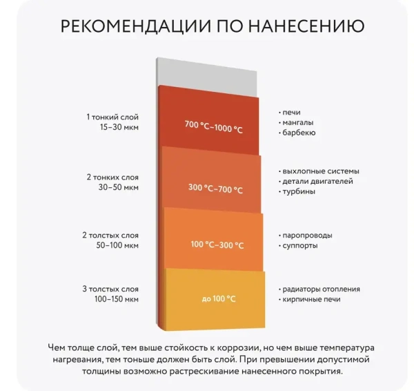 Эмаль термостойкая Elcon Max Therm для мангалов черная 1000°C (0,4кг) 00-00750069; 11613493