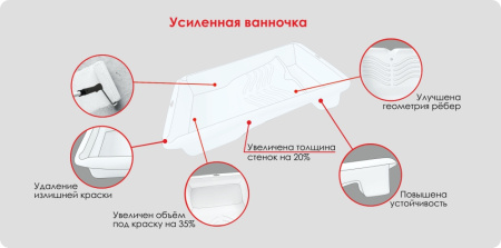 Ванночка 170х300 мм усиленная для валиков 670-2211; 11607125