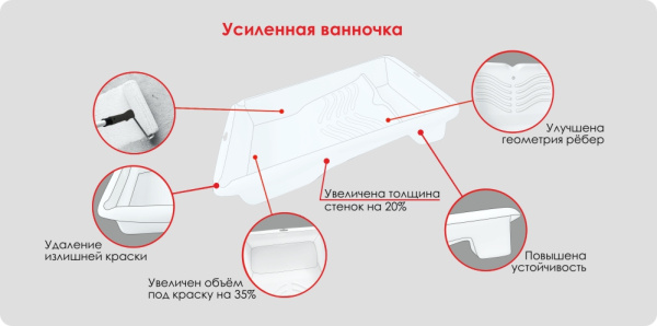 Ванночка 170х300 мм усиленная для валиков 670-2211; 11607125