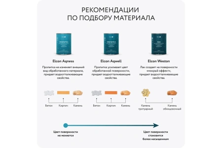 Лак по камню 2л Elcon Weston 00-00462304; 11607963