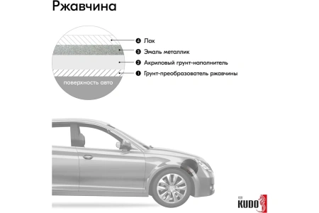 Эмаль алкидная ремонтная автомобильная металлик "Мокрый асфальт 626" 520мл KUDO  KU-41626; 11605085