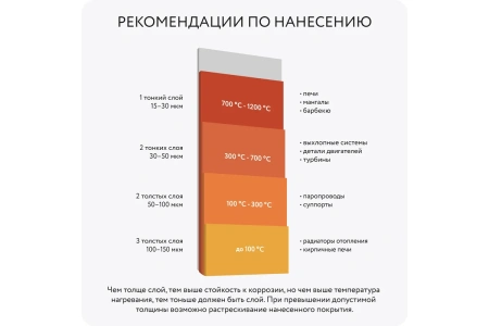 Эмаль термостойкая бежевая 400 градусов 0,4кг Elcon Max Therm 00-00002925; 11608780 Эмаль термостойкая бежевая 400 градусов 0,4кг Elcon Max Therm 00-00002925; 11608780
