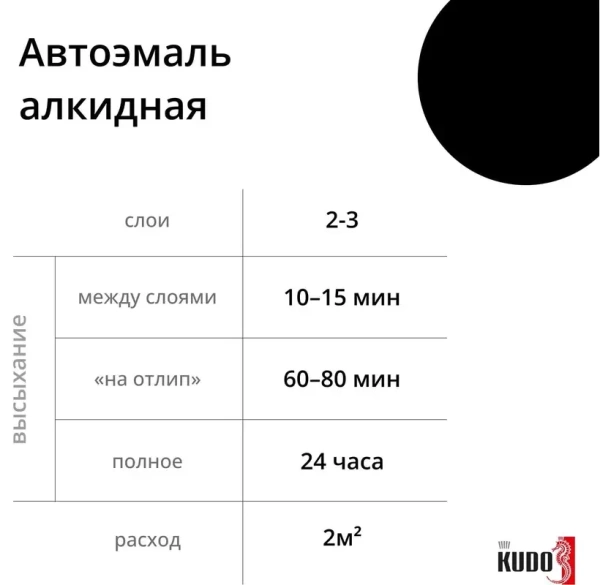 Эмаль алкидная ремонтная автомобильная "Черный 601" 520мл KUDO  KU-4034; 11605003