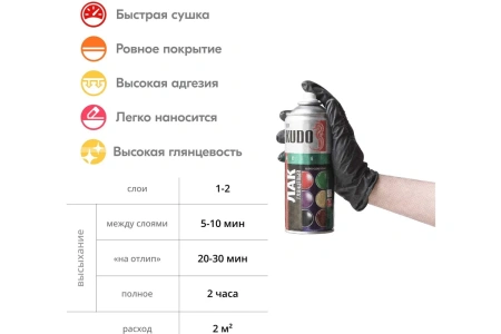 Лак акриловый универсальный глянцевый  520 мл KUDO KU-9002; 586006