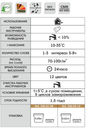 Шпатлевка акриловая по дереву GOL wood Мастер 0,14 кг