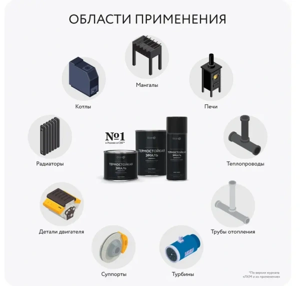 Эмаль термостойкая красно-коричневая 700 градусов (0,8кг) 00-00002882 Elcon Max Therm; 11613825