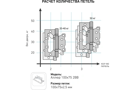 Петля накладная 100х75х2,5мм графит без врезки 2ВВ-MBN АЛЛЮР; 11614658