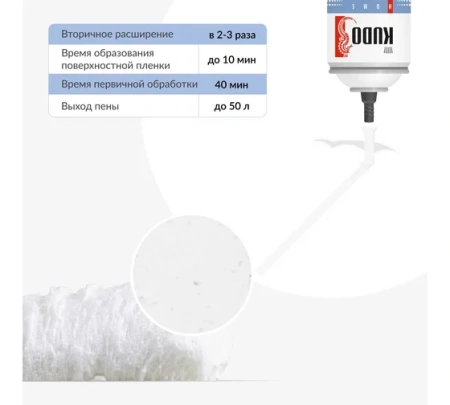 Пена бытовая монтажная всесезонная HOME 50+ (50л) 1000мл KUDO KUPH10U50+; 11601665