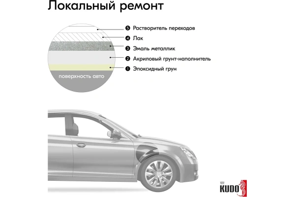Эмаль алкидная ремонтная автомобильная металлик "Мокрый асфальт 626" 520мл KUDO  KU-41626; 11605085