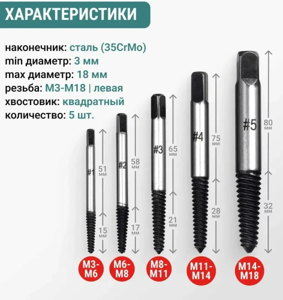 Набор экстракторов 5 шт. VIRA 820146; УТ-00000257