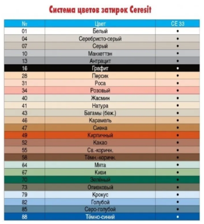 Затирка CERESIT СЕ33 S  №40 жасмин 2-5мм 2кг  790888; 11588338
