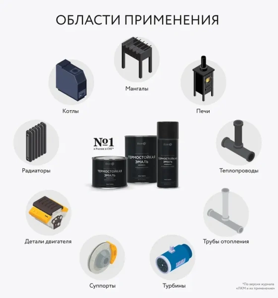 Эмаль термостойкая антрацит 600 градусов (0,8кг) 00-00002887 Elcon; 11614070
