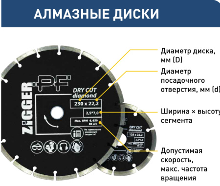 Диск алмазный  ZIGGER PF TURBO D125*22,2*2,2*7,5; 50165