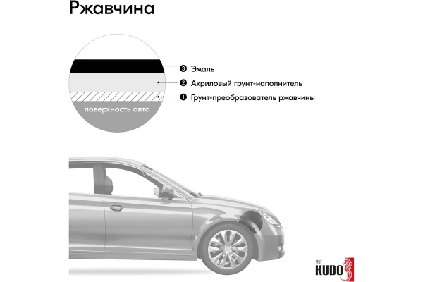 Эмаль алкидная ремонтная автомобильная "Черный 601" 520мл KUDO  KU-4034; 11605003