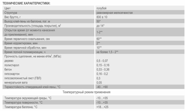 Клей-Пена проф. всесезонная ULTRAFAST 60 СЕКУНД 750мл ZIGGER PF 01-03-60; 11614967