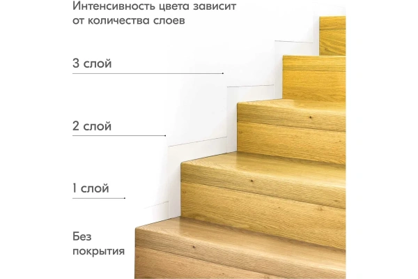 Лак акриловый тонирующий для дерева сосна глянцевый 520 мл KUDO KU-9041; 11596398