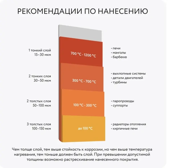 Эмаль термостойкая антрацит 600 градусов (0,8кг) 00-00002887 Elcon; 11614070