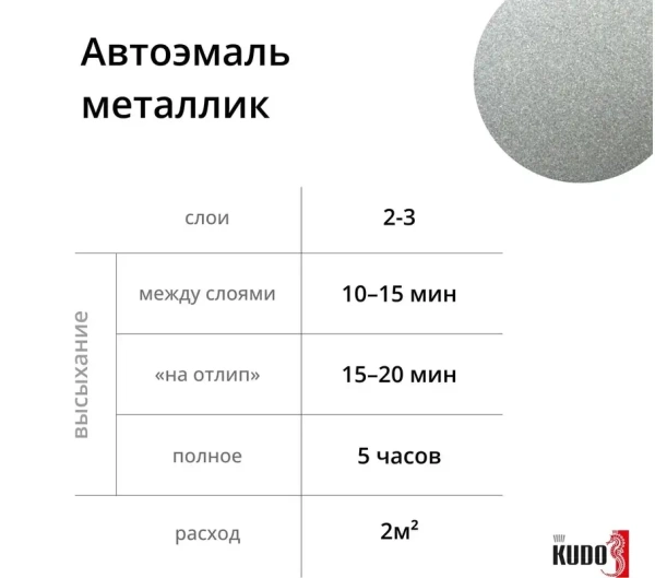 Эмаль алкидная ремонтная автомобильная металлик "Мокрый асфальт 626" 520мл KUDO  KU-41626; 11605085