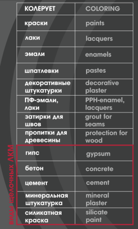 Колер фасадный для красок, эмалей, шпатлевок светостойкий PALIZH PREMIUM COLORANT 0,1л