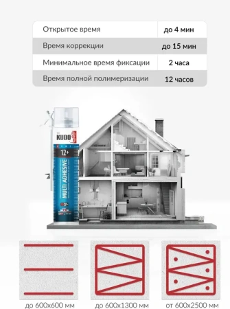 Клей-пена бытовой всесезонный универсальный HOME 12+ 650мл KUDO KUPH10UAU; 11601621