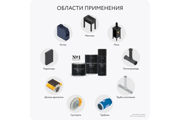 Эмаль термостойкая черная 1000℃ 0,4кг Elcon Max Therm 00-00002903; 11609166