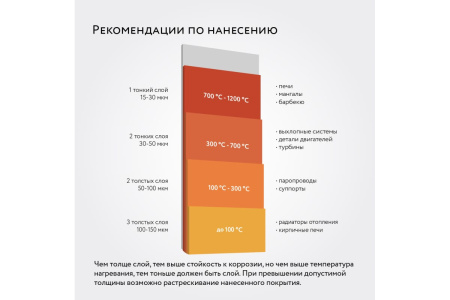 Эмаль термостойкая Elcon Max Therm серая 400 градусов (0,8кг) 00-00002889; 11613180