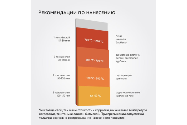 Эмаль термостойкая Elcon Max Therm серая 400 градусов (0,8кг) 00-00002889; 11613180